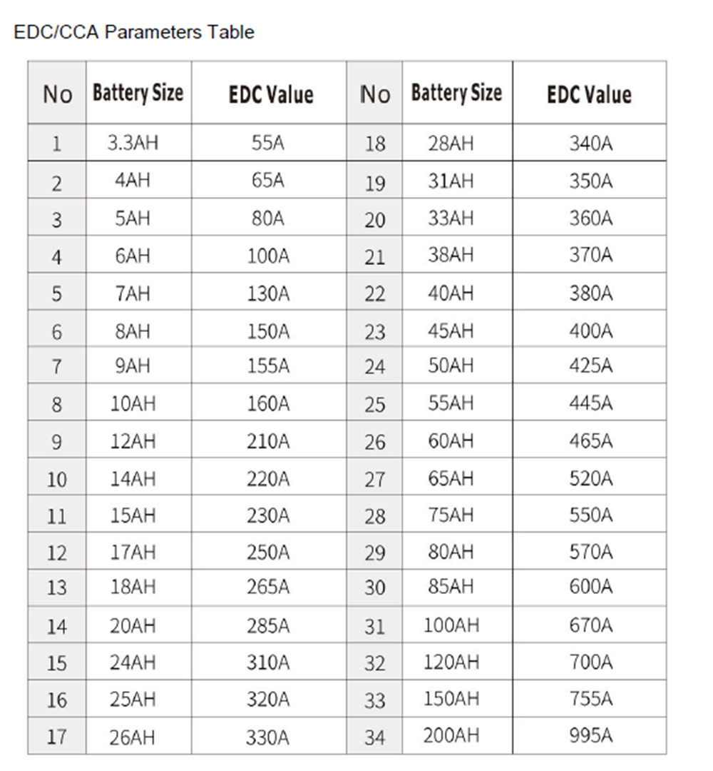 Universal 12V 24V Digital Automotive Battery Tester CCA Analyzer for Cars Trucks Motorcycles Battery with High-Capacity Testing