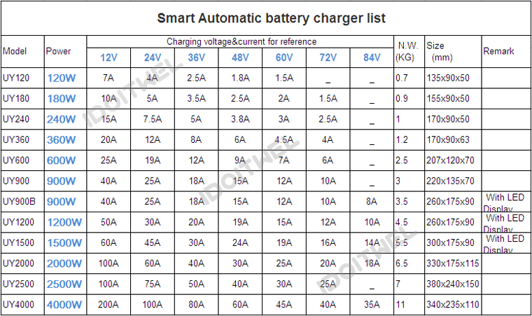 12v 24v Automatic Car Battery Charger AGM GEL WET Fast Charger 12V 8A 24V 4A Intelligent Pulse Repair Lead Acid Battery Charger