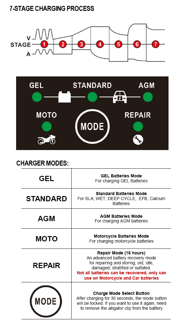 Automatic 7-stage Pulse Repair Battery Charger 12V 7A Motorcycle Car Battery Charger Lead Acid Battery Maintainer & Desulfator
