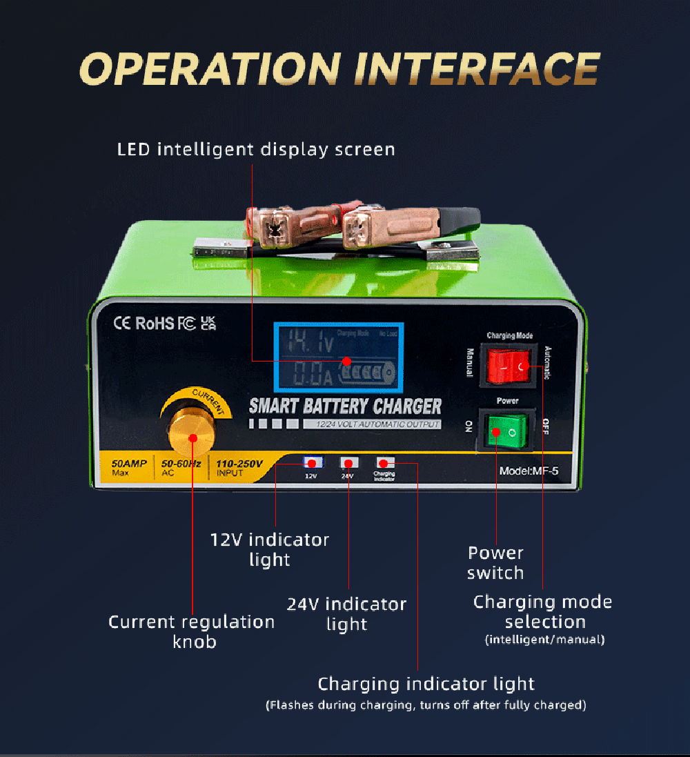 Newest Professional High Power Battery Charger 24V 30A 12V 50A Universal Automatic Lead Acid Rechargeable Pulse Battery Charger