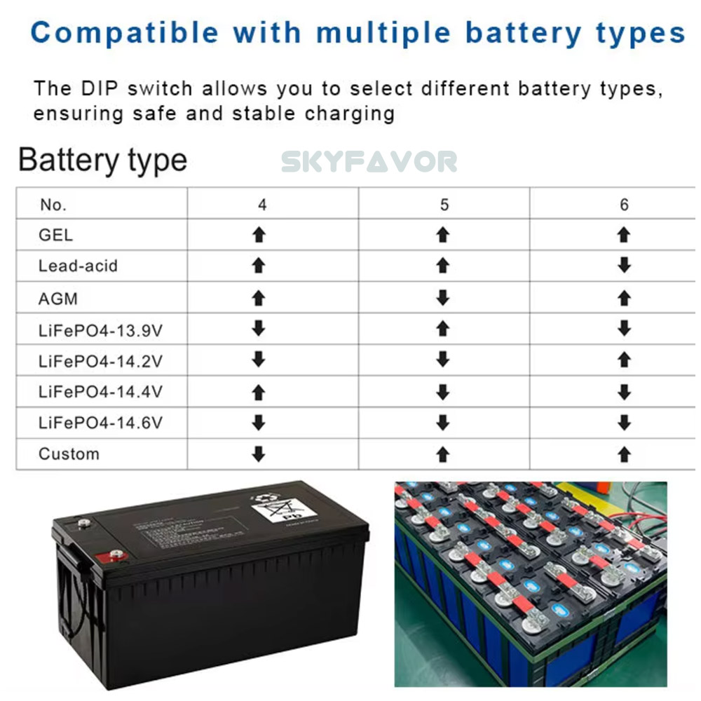 New Product 12V RV DC-DC Battery Charger 12V 30A AC DC 12V 20A Mppt Solar 20A Charger Automatic on Board RV Battery Charger
