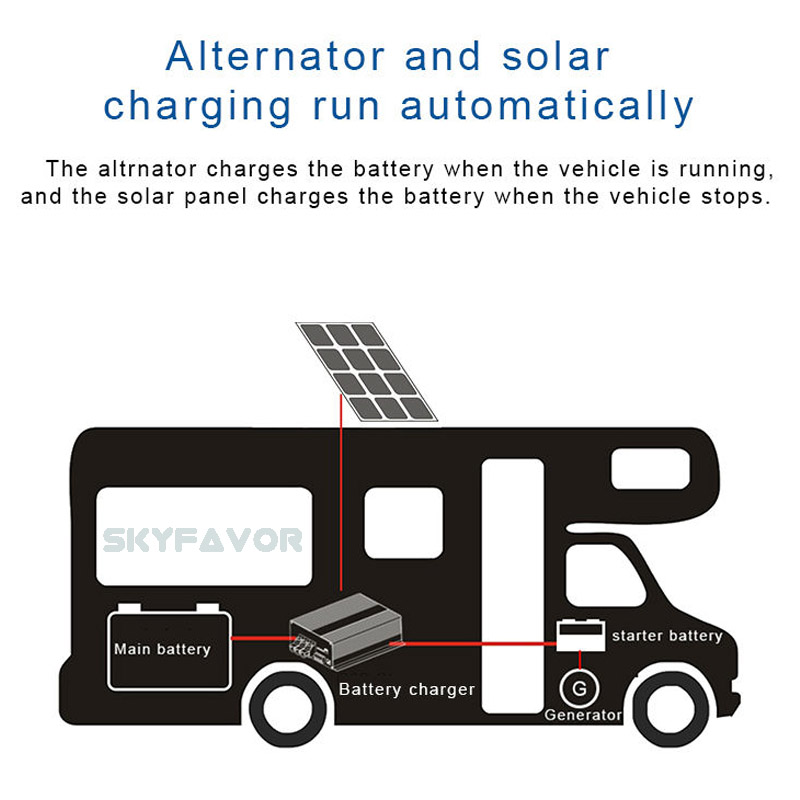 12V DC-DC Battery Charger 12V 60A and Solar 30A MPPT Dual Input RV Battery Charger for 12 Volt Lead Acid Lifepo4 Lithium Li-ion