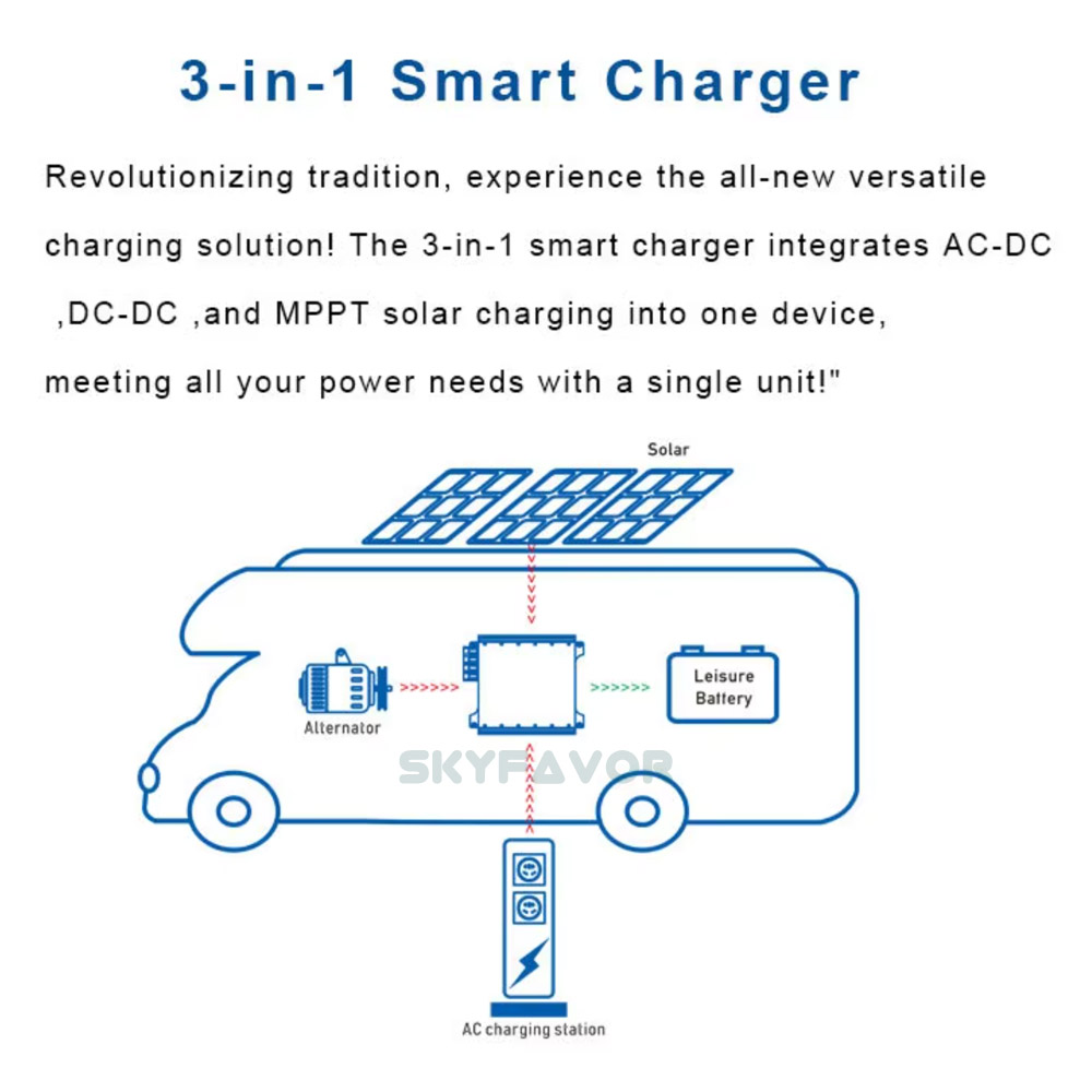 New Arrival 12V DC to DC Charger 12V 60A Multi Function on Board AC to DC 12V 40A and  MPPT Solar Charger 30A RV Battery Charger