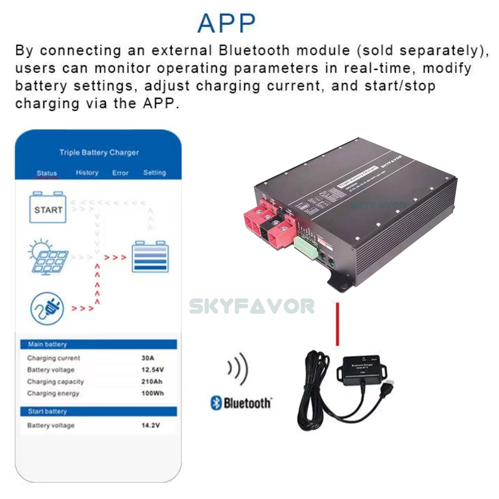 Trending 12V DC to DC Charger 12V 30A On-borad AC to DC 12V 20A Battery Charger and Solar MPPT Charger 20A for RV Ccmper Yacht