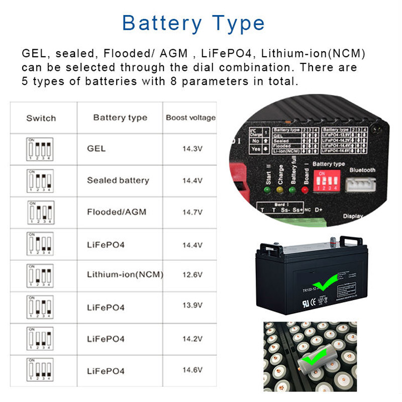 On Board 24V DC to DC Battery Charger 24V 45A Fast Dual Input  MPPT 30A Solar 4WD Camper Trailer Yacht RV Battery Charger