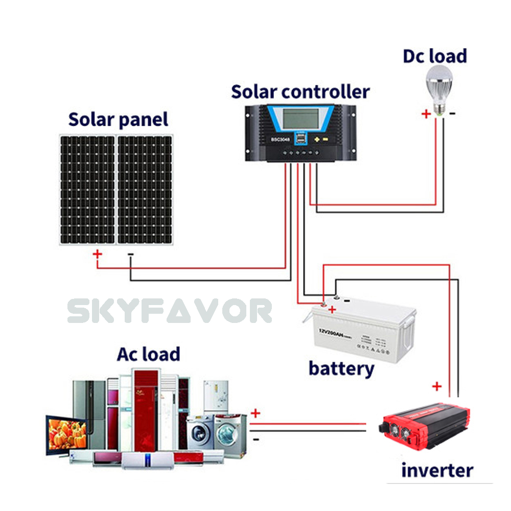 Hight Efficiency 2500W Modified Solar Power Inverter 12V 24V DC to AC 110V 230V Solar Home Car RV Appliance Power Inverter